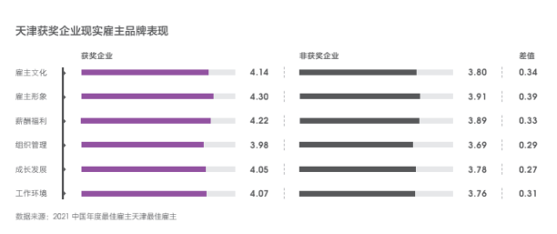 Hi,液態職場2021最佳雇主評選,天津正信集團有限公司獲得天津最佳雇主30強