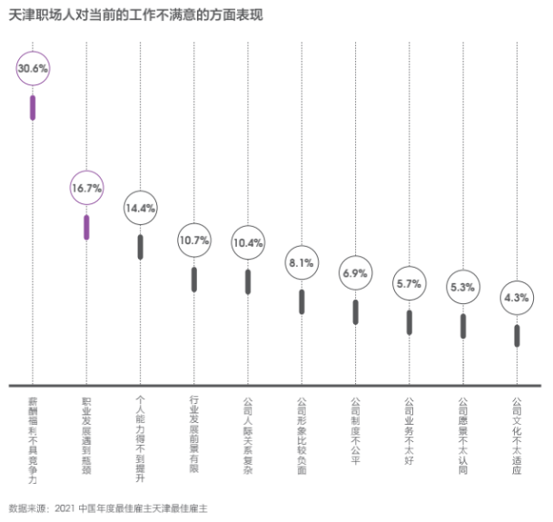 Hi,液態職場2021最佳雇主評選,天津正信集團有限公司獲得天津最佳雇主30強