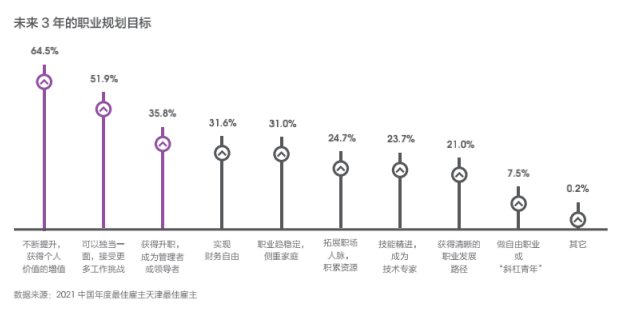 Hi,液態職場2021最佳雇主評選,天津正信集團有限公司獲得天津最佳雇主30強