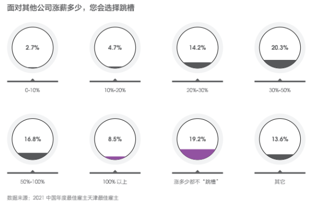 Hi,液態職場2021最佳雇主評選,天津正信集團有限公司獲得天津最佳雇主30強